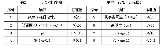 小型一体化污水处理设备