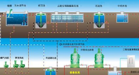 污水处理设备