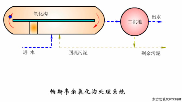 污水处理系统